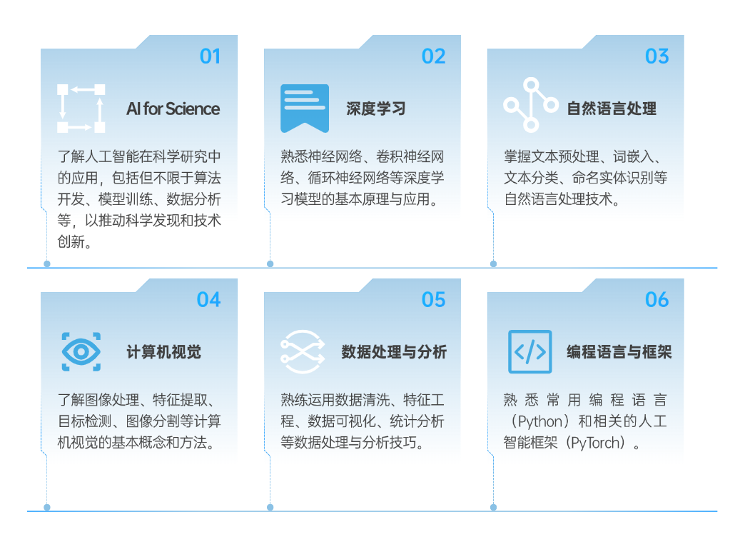 NOAI中国站考查内容六大模块