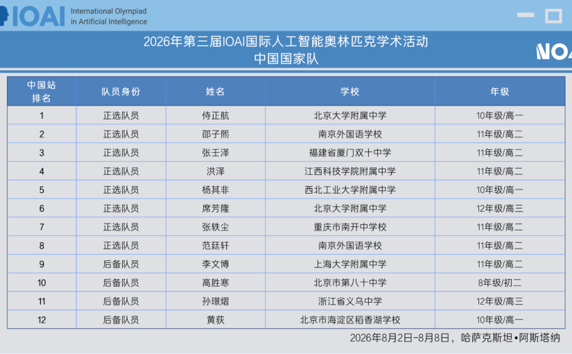 NOAI 2026中国代表队名单