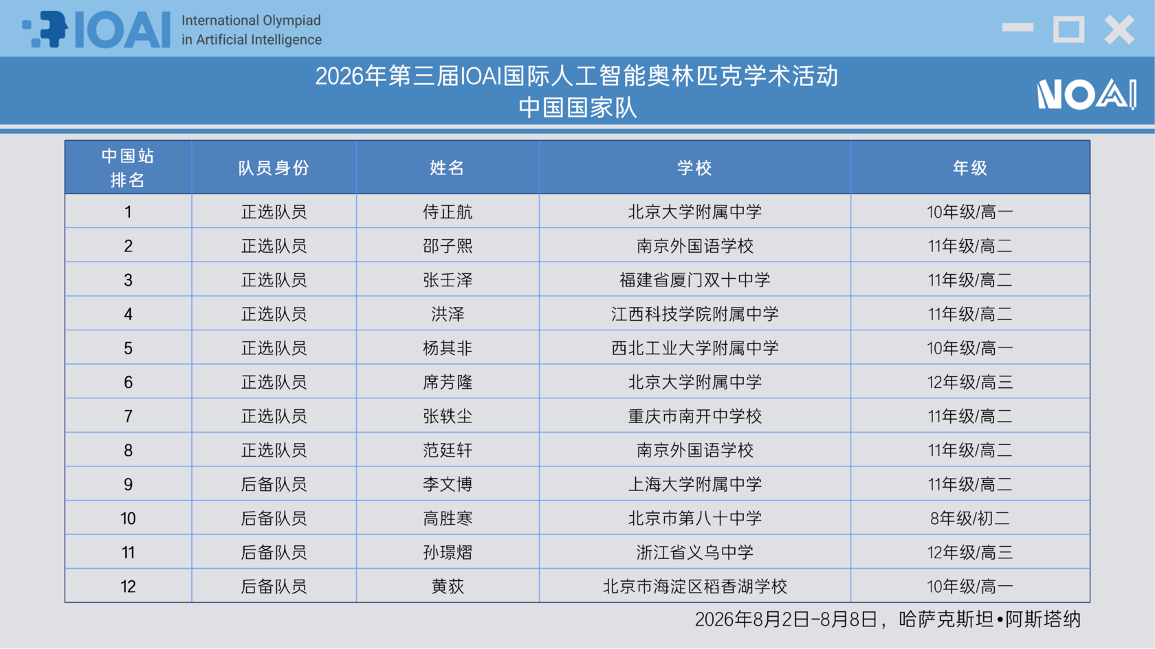 noai国家队选拔2026中国队名单